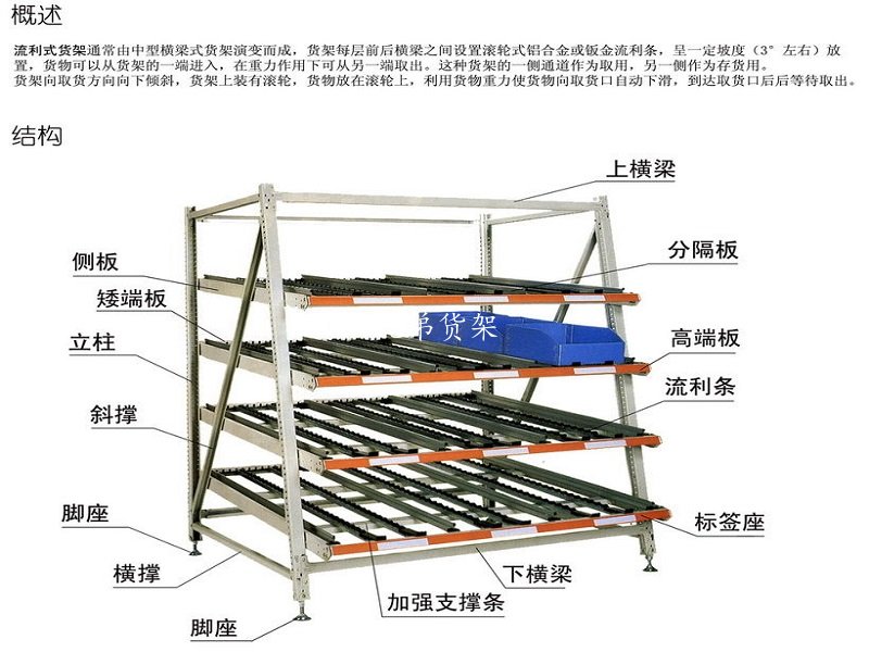 流利式貨架的特點、優(yōu)勢及適用范圍